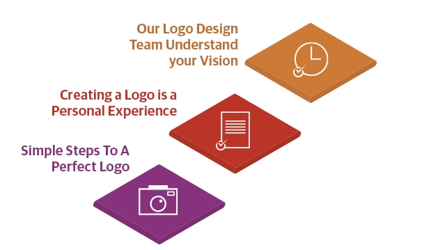 Simple Steps To A Perfect Logo